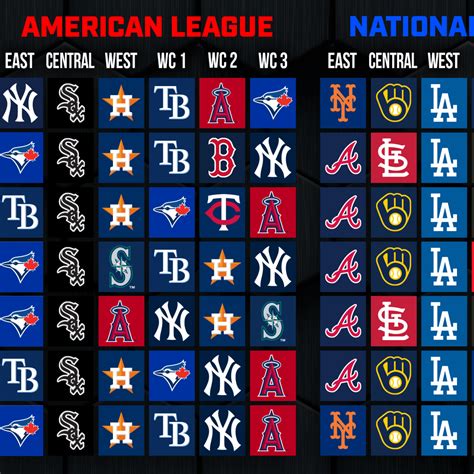 mlb teams scores by division